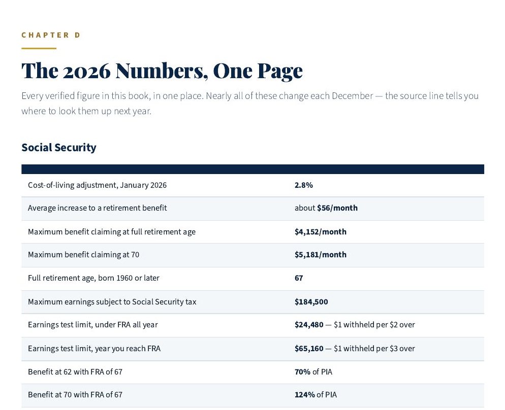 The 2026 Numbers: a table of Social Security figures for 2026